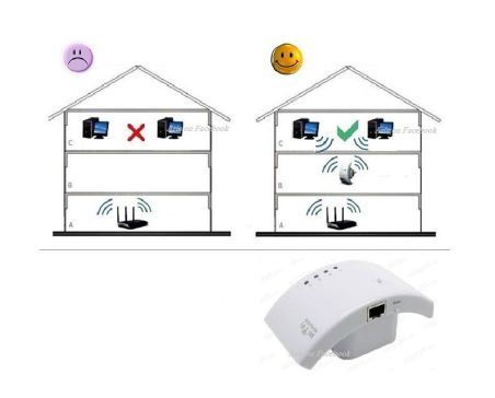 Αναμεταδότης Ασύρματου Δικτύου