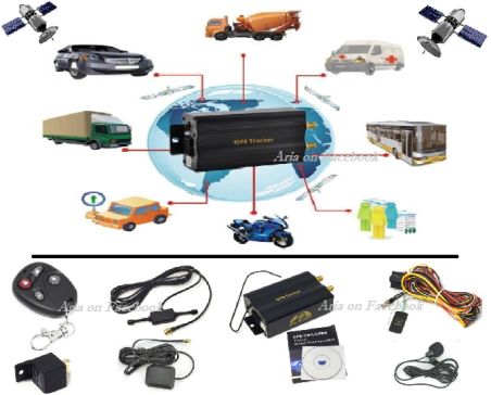 Δορυφορικός Εντοπισμός